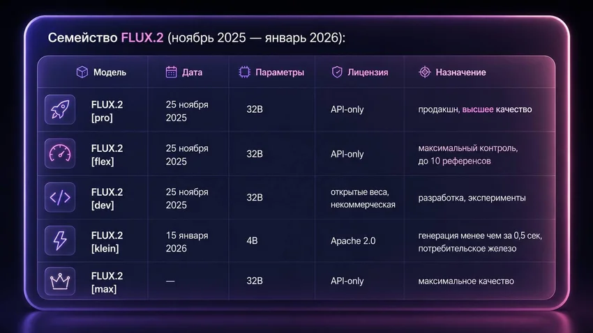 Flux: что умеет и как защитить свой аккаунт от блокировок