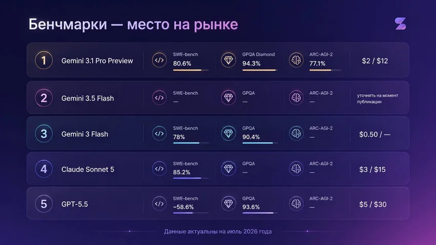 Gemini: что умеет эта нейросеть и как защитить свой аккаунт из России от зарубежных блокировок
