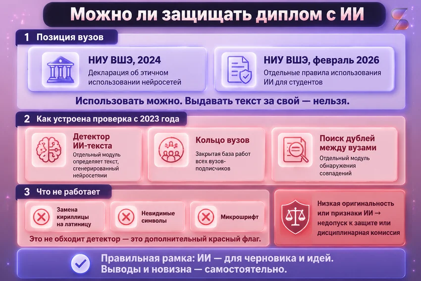 Как правильно написать диплом с ИИ: гайд, ТОП-7 нейросетей, промпты