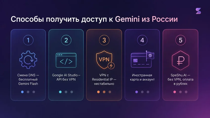 Gemini: что умеет эта нейросеть и как защитить свой аккаунт из России от зарубежных блокировок