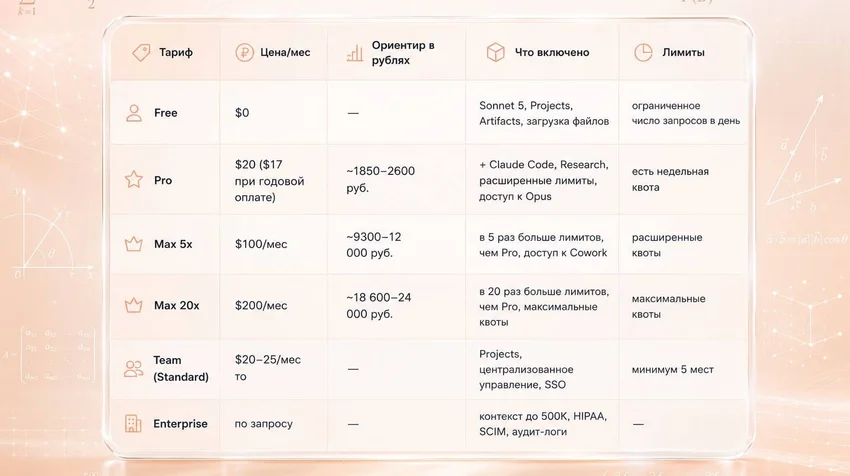 Claude: что умеет и как защитить свой аккаунт от блокировок