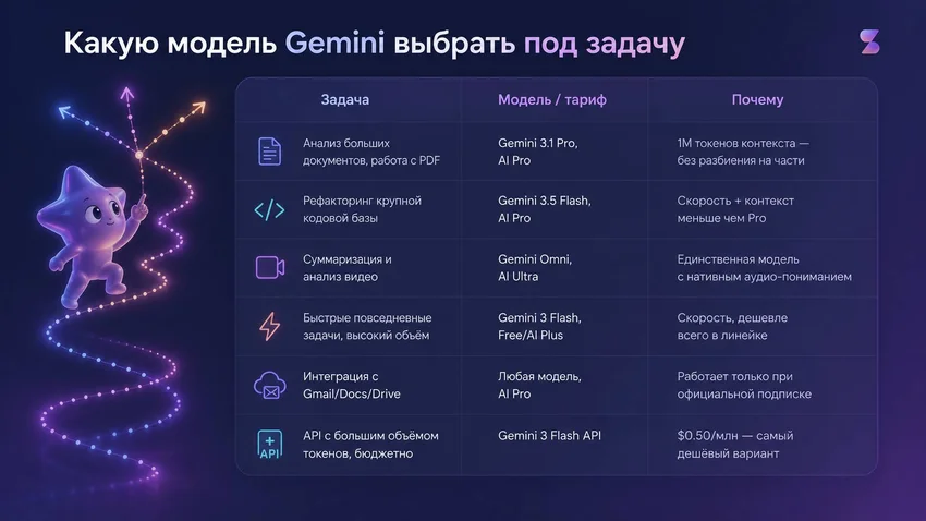Gemini: что умеет эта нейросеть и как защитить свой аккаунт из России от зарубежных блокировок