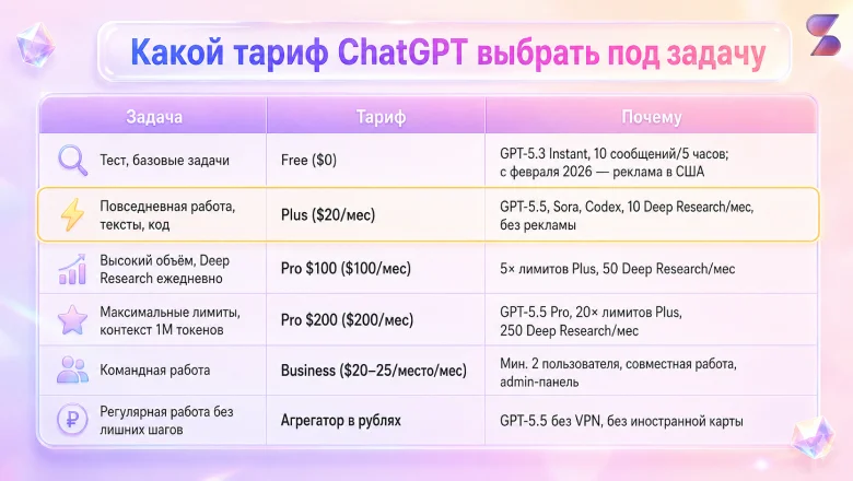 ChatGPT: что умеет и как защитить свой аккаунт от блокировок
