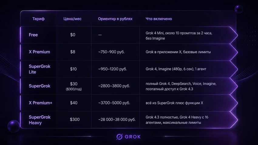 Grok: что умеет и как защитить свой аккаунт от блокировок