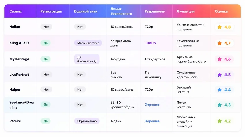 Нейросеть оживляет фото: как заставить лицо заговорить и моргнуть — 12 промптов, гайд, тесты