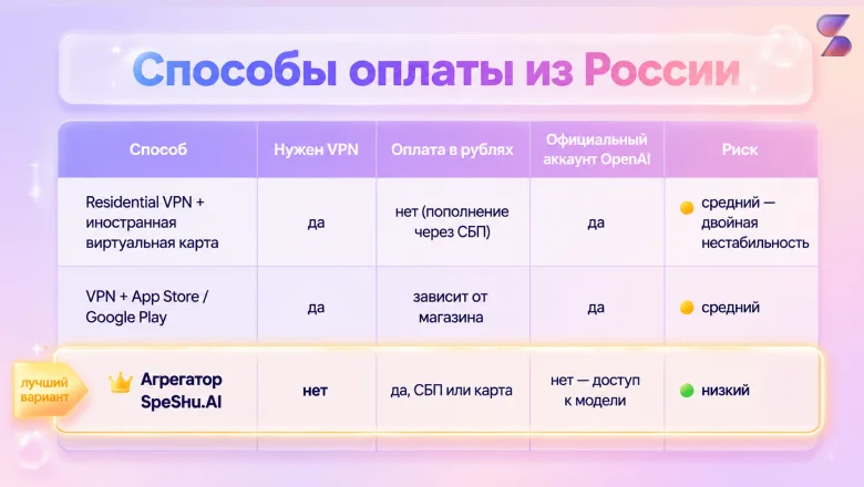 ChatGPT: что умеет и как защитить свой аккаунт от блокировок