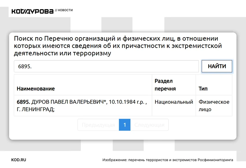 Опасно ли пользоваться Telegram после обвинений против Дурова* — отвечают юристы