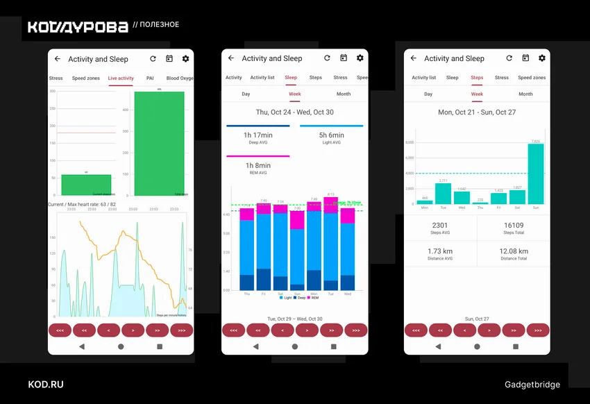 5 полезных Android-приложений с открытым исходным кодом: заменят Google и защитят от слежки