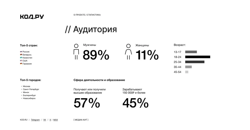 «Код.ру» для бизнеса // То, что доктор прописал