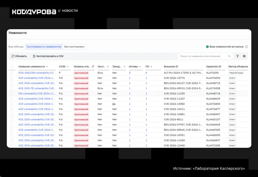 В России появилось комплексное решение для поиска и устранения уязвимостей в ИТ-инфраструктуре