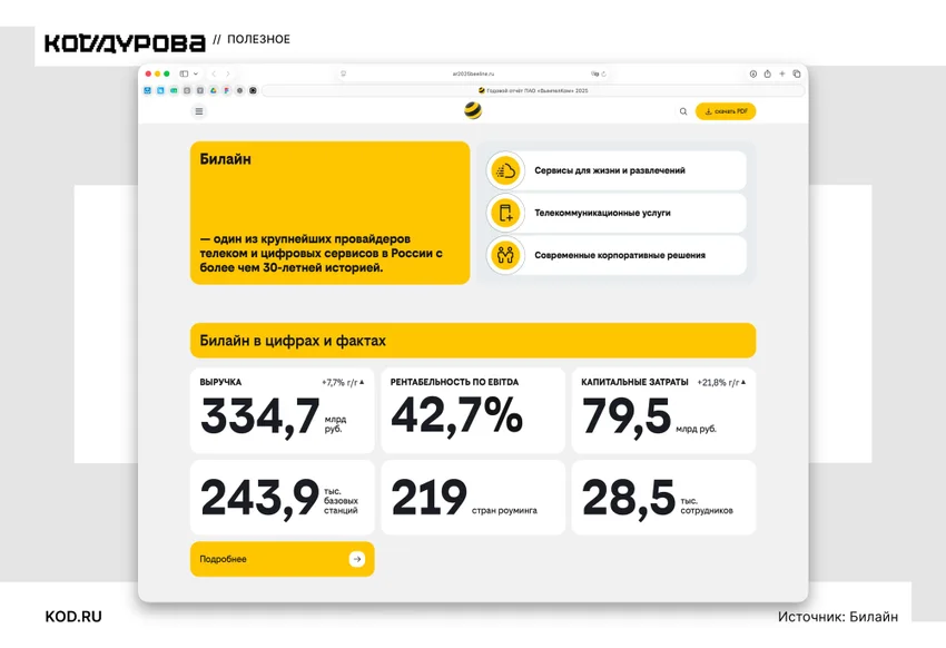 Что там с телекомом: Т-Мобайл отжали у немцев, 5G запретили, а мошенники ушли на пенсию