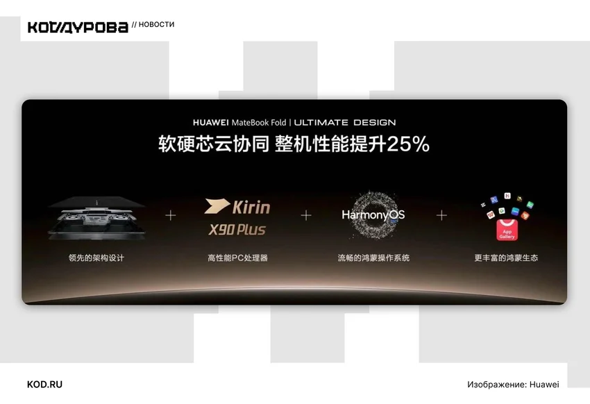 Huawei улучшит свой ноутбук из будущего. Каким будет MateBook Fold 2026?