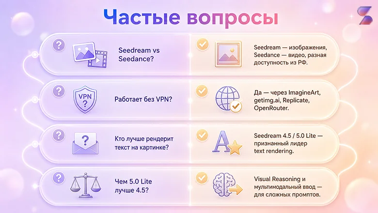 Seedream в России: как пользоваться без VPN в 2026 году. Обзор, полная инструкция и промпты