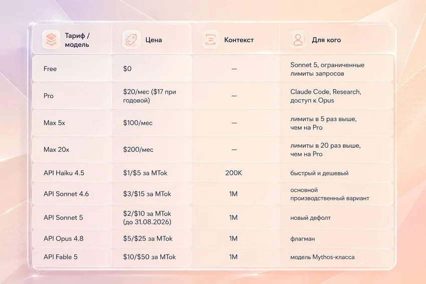 Как оплатить Claude из России и как пользоваться им без VPN
