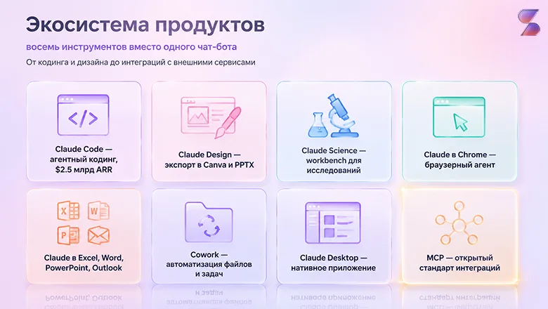Anthropic в России: как использовать их нейросети, не опасаясь блокировок