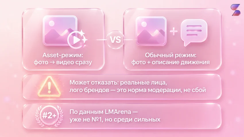 Оживить фото онлайн в Seedance: промпты, инструкция, оплата и доступ без VPN