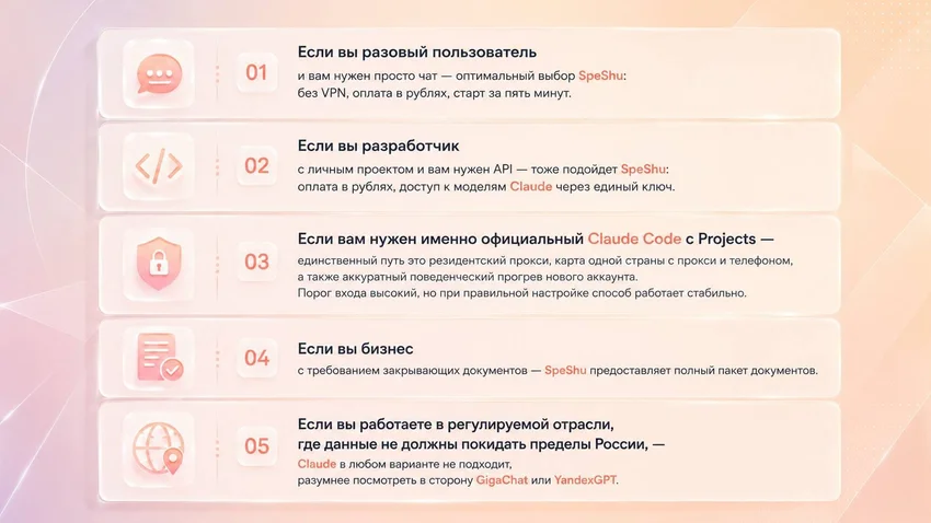 Как оплатить Claude из России и как пользоваться им без VPN