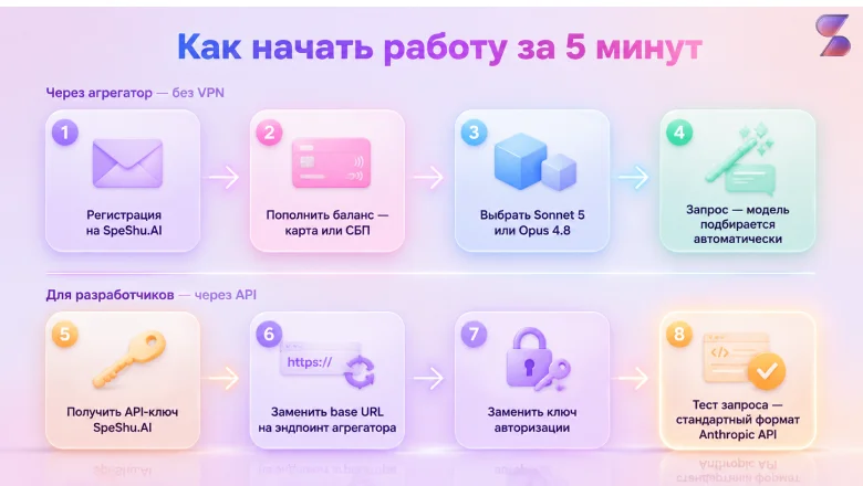Anthropic в России: как использовать их нейросети, не опасаясь блокировок
