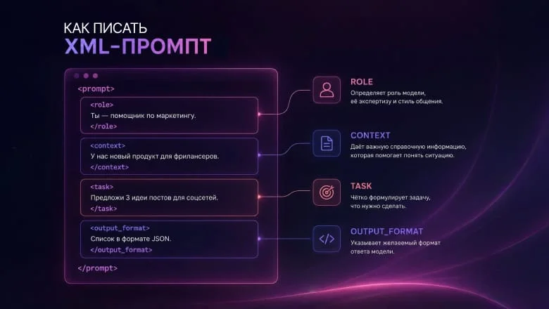 Нейросеть Claude (Клауде): 50+ готовых промптов для учёбы, работы и жизни