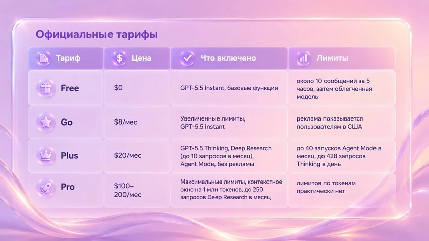 OpenAI в России: как использовать их нейросети, не опасаясь блокировок