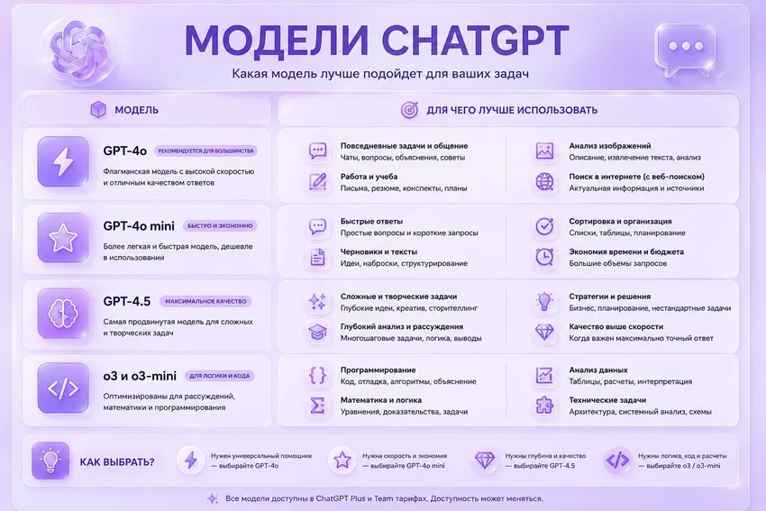 Как оплатить ChatGPT из России и пользоваться им без VPN