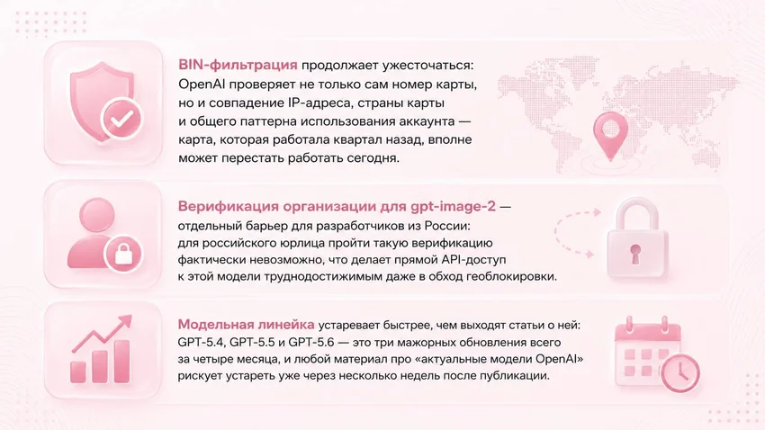 OpenAI в России: как использовать их нейросети, не опасаясь блокировок