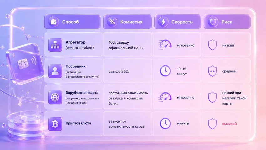 Как оплатить ChatGPT из России и пользоваться им без VPN