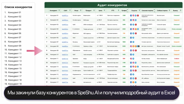 Нейросеть Claude (Клауде): 50+ готовых промптов для учёбы, работы и жизни
