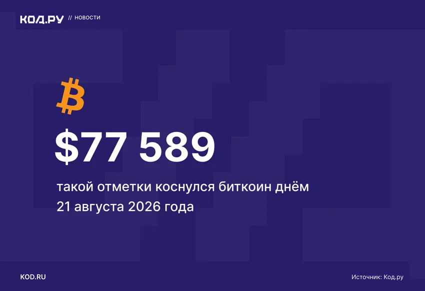 Биткоин взлетел выше 77 000 долларов. Почему растёт криптовалюта?