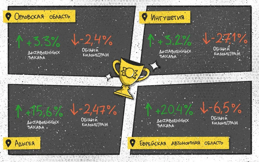 Как устроена логистика банка без отделений: Т-Банк оптимизировал доставку карт по всей России