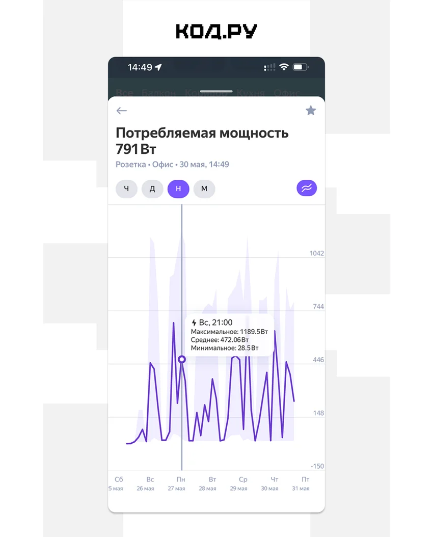 Что такое телеметрия, где она применяется и какие данные собирает
