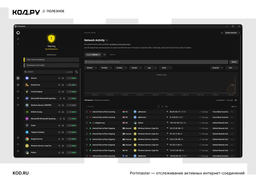 Интерфейс Portmaster: список приложений, график активности, таблица соединений