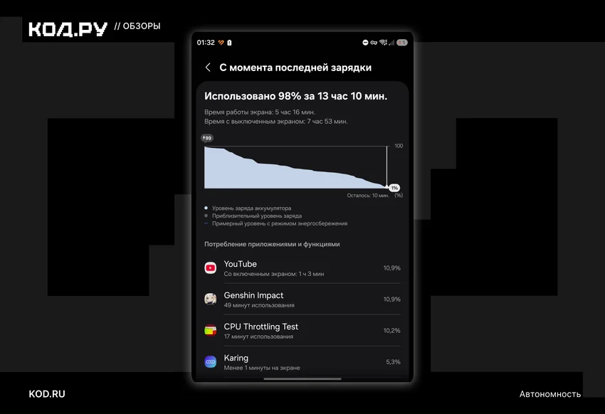 Обзор Samsung Galaxy Z Fold 8: идеальное переосмысление складного формата