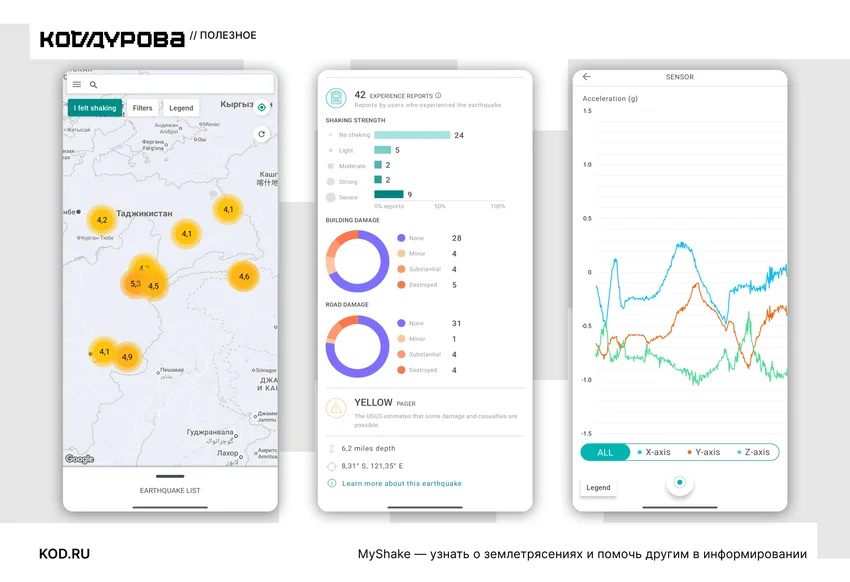 5 приложений для Android, которые используют датчики телефона: от прогноза грозы до анализа Wi-Fi