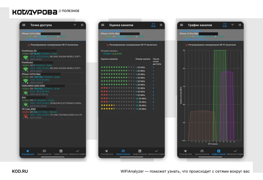 Скриншоты WiFiAnalyzer: список сетей, оценка каналов и график загрузки Wi-Fi.