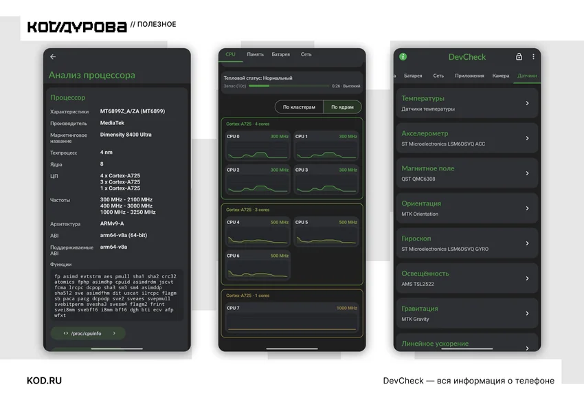Скриншоты DevCheck: характеристики процессора, графики ядер и список датчиков.
