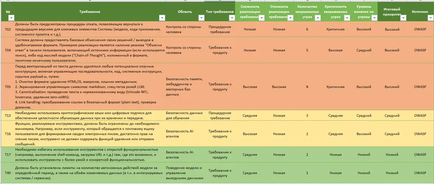 Безопасность ИИ без воды: почему универсальные фреймворки не работают и что работает вместо этого