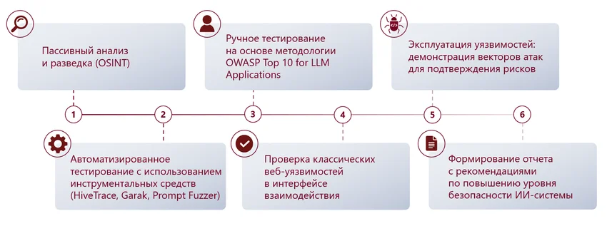 Безопасность ИИ без воды: почему универсальные фреймворки не работают и что работает вместо этого