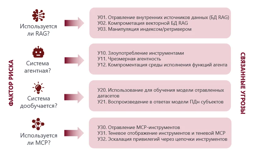 Безопасность ИИ без воды: почему универсальные фреймворки не работают и что работает вместо этого