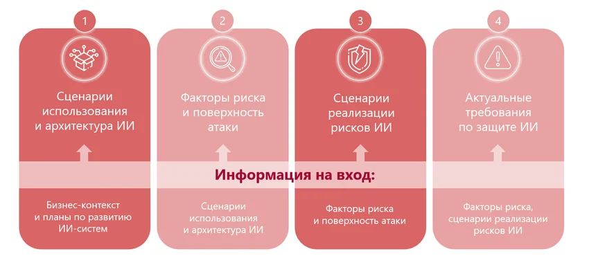 Поезд уехал: почему ИБ догоняет ИИ — и как перестать бежать за вагоном