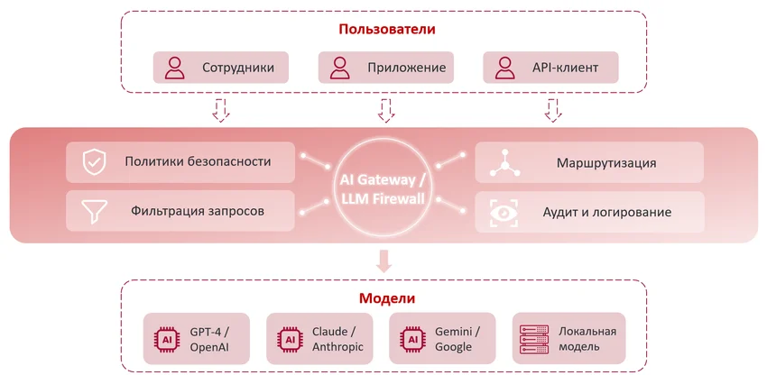 Безопасность ИИ без воды: почему универсальные фреймворки не работают и что работает вместо этого