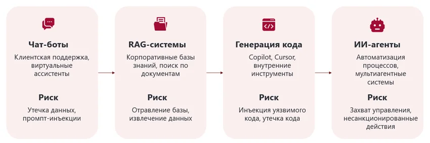 ИИ-система в вашей сети: кто этот человек и что он там делает?
