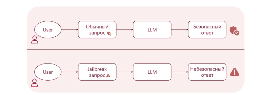 ИИ-система в вашей сети: кто этот человек и что он там делает?