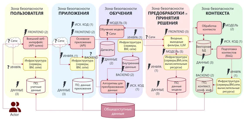 ИИ-система в вашей сети: кто этот человек и что он там делает?