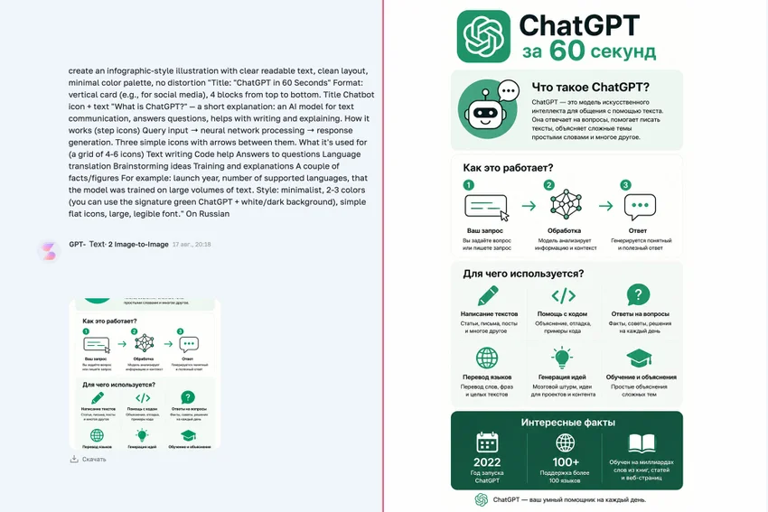 ChatGPT Image — топовая нейросеть для генерации изображений?!