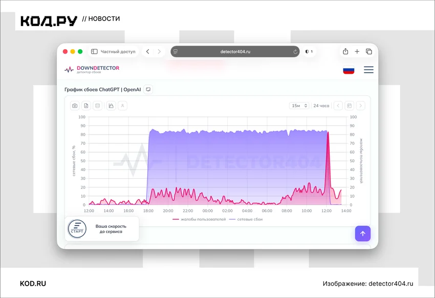 Блокировка ChatGPT в России: что об этом известно