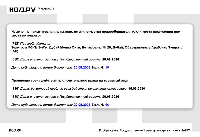 Telegram продлил действие товарного знака в России до 2036 года