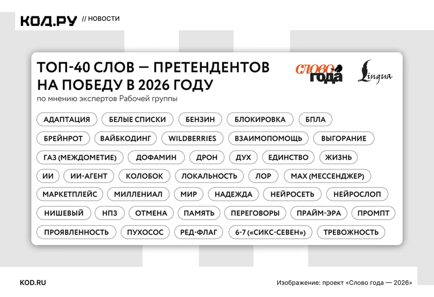 «Сикс-севен», «нейрослоп» и «вайбкодинг» претендуют на звание «Слова года — 2026»