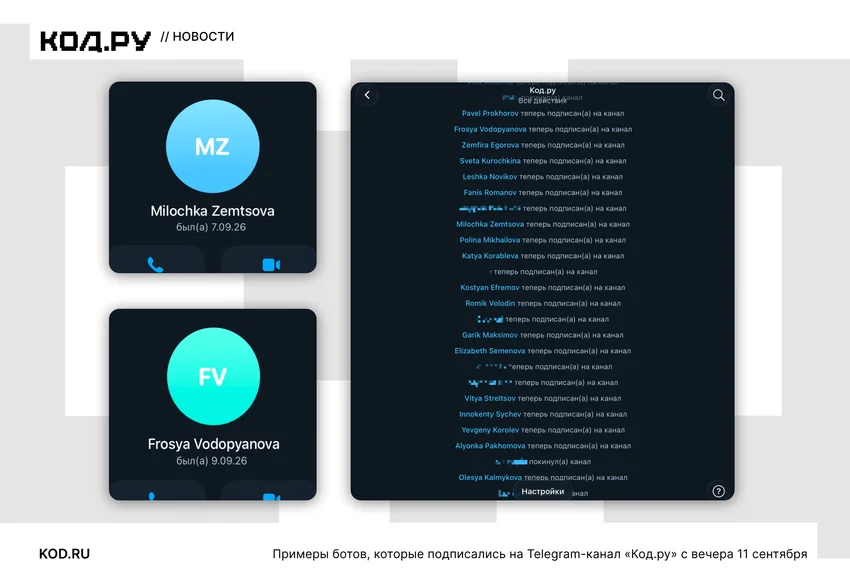 Telegram-каналы крупных СМИ столкнулись с массовой накруткой подписчиков