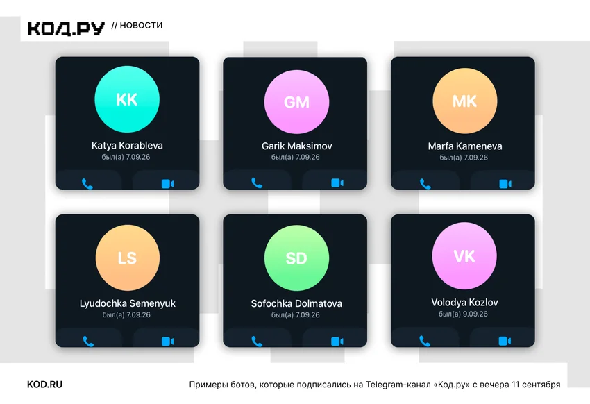Telegram-каналы крупных СМИ столкнулись с массовой накруткой подписчиков